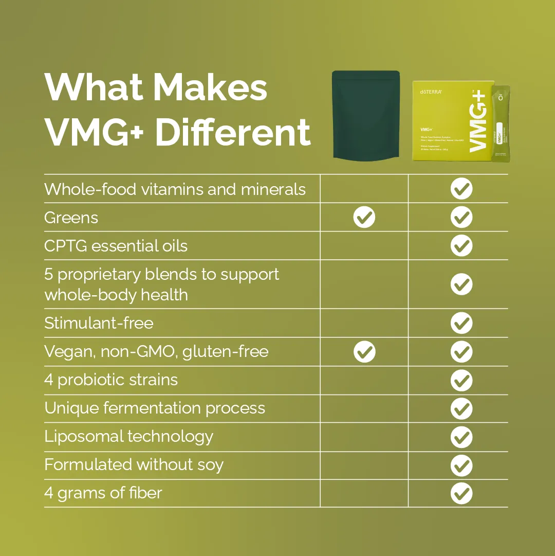 VMG+ comparison card
